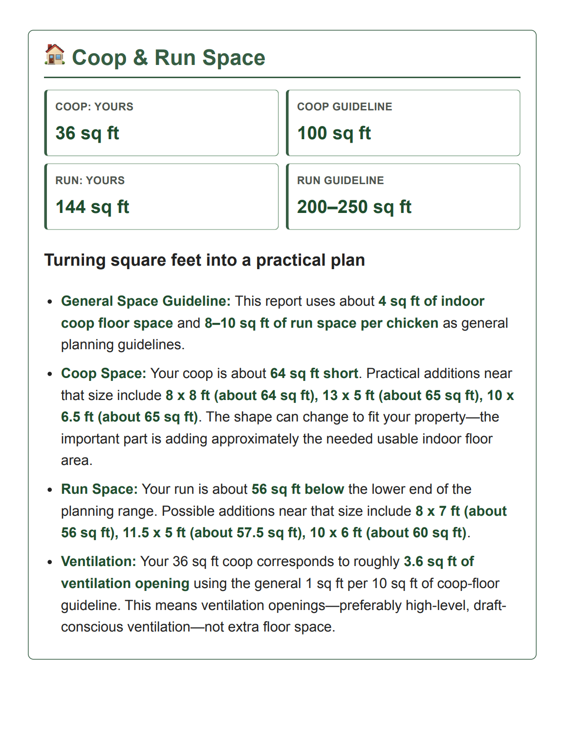 Personalized Chicken Flock Report & Care Plan